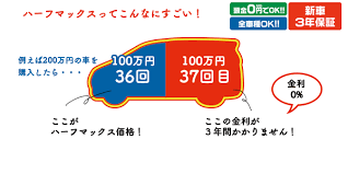 新車購入沖縄