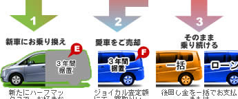 沖縄新車購入