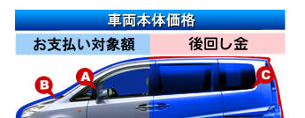 新車もお得なラシーマへ