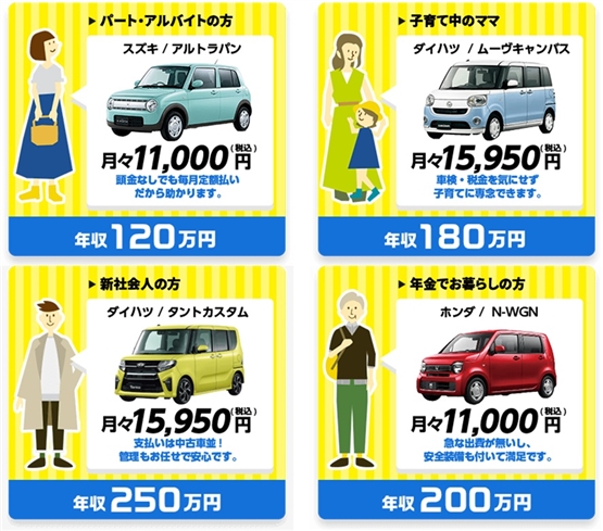 新車リースネット予約